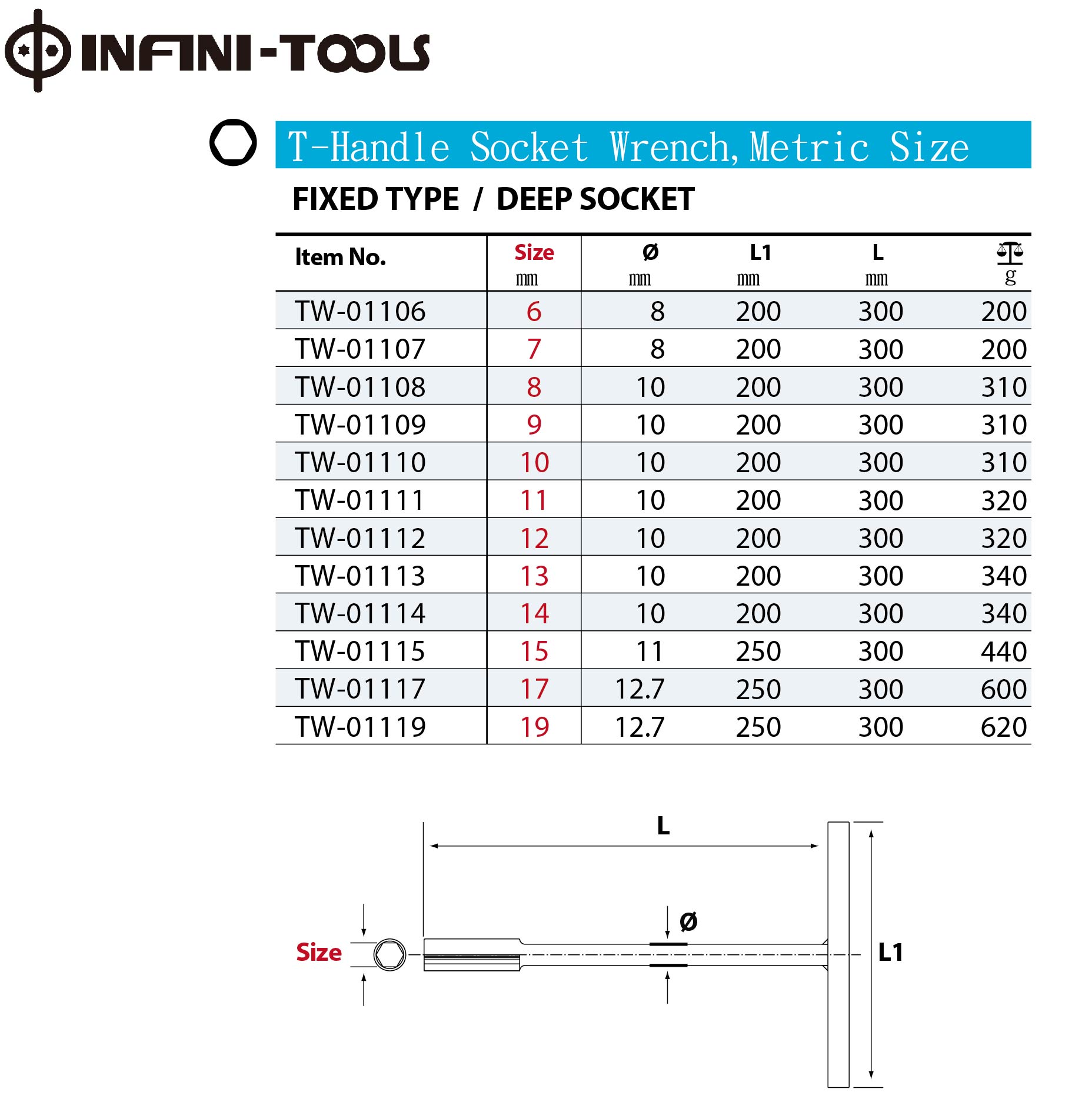 infini-tools